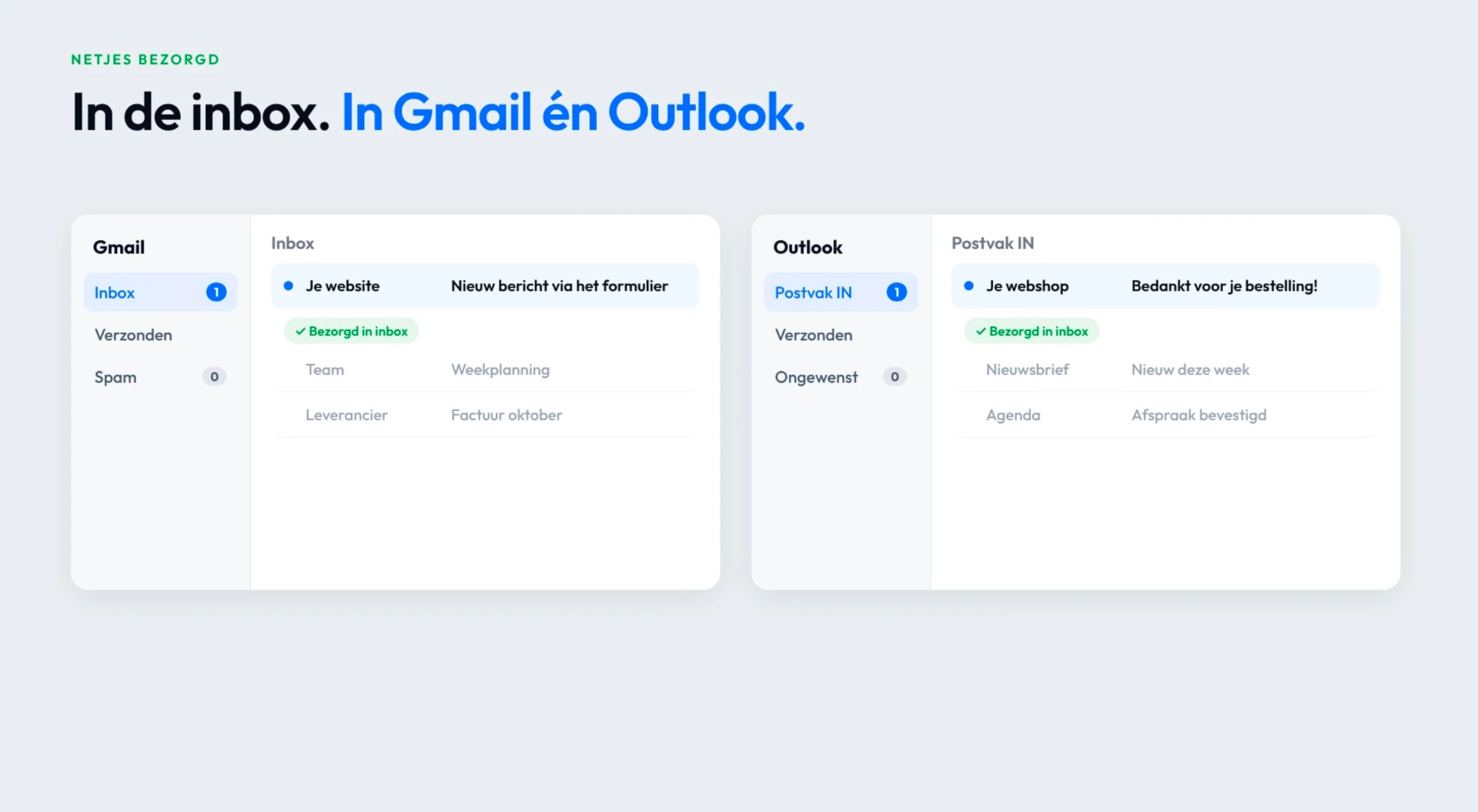 Netjes bezorgde e-mails in Gmail en Outlook