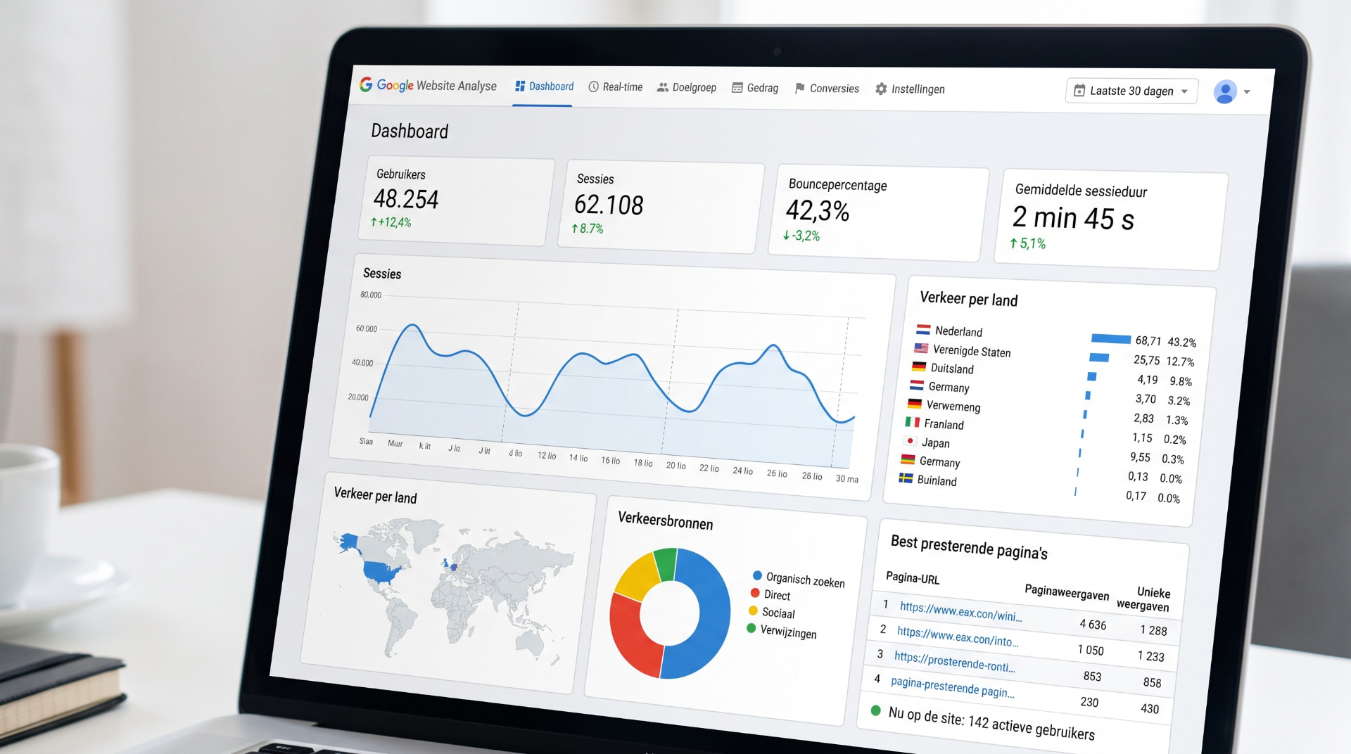 Laptop met een analytics-dashboard van een websiteanalyse